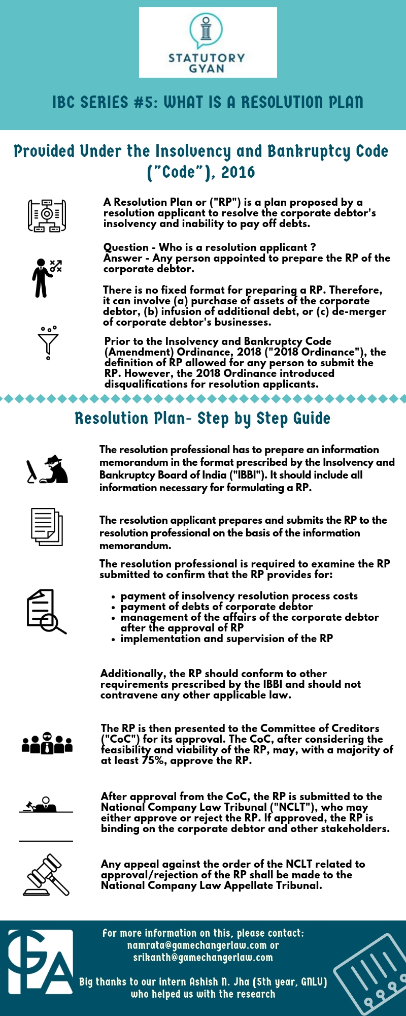 IBC Series #5: What Is A Resolution Plan - GameChanger